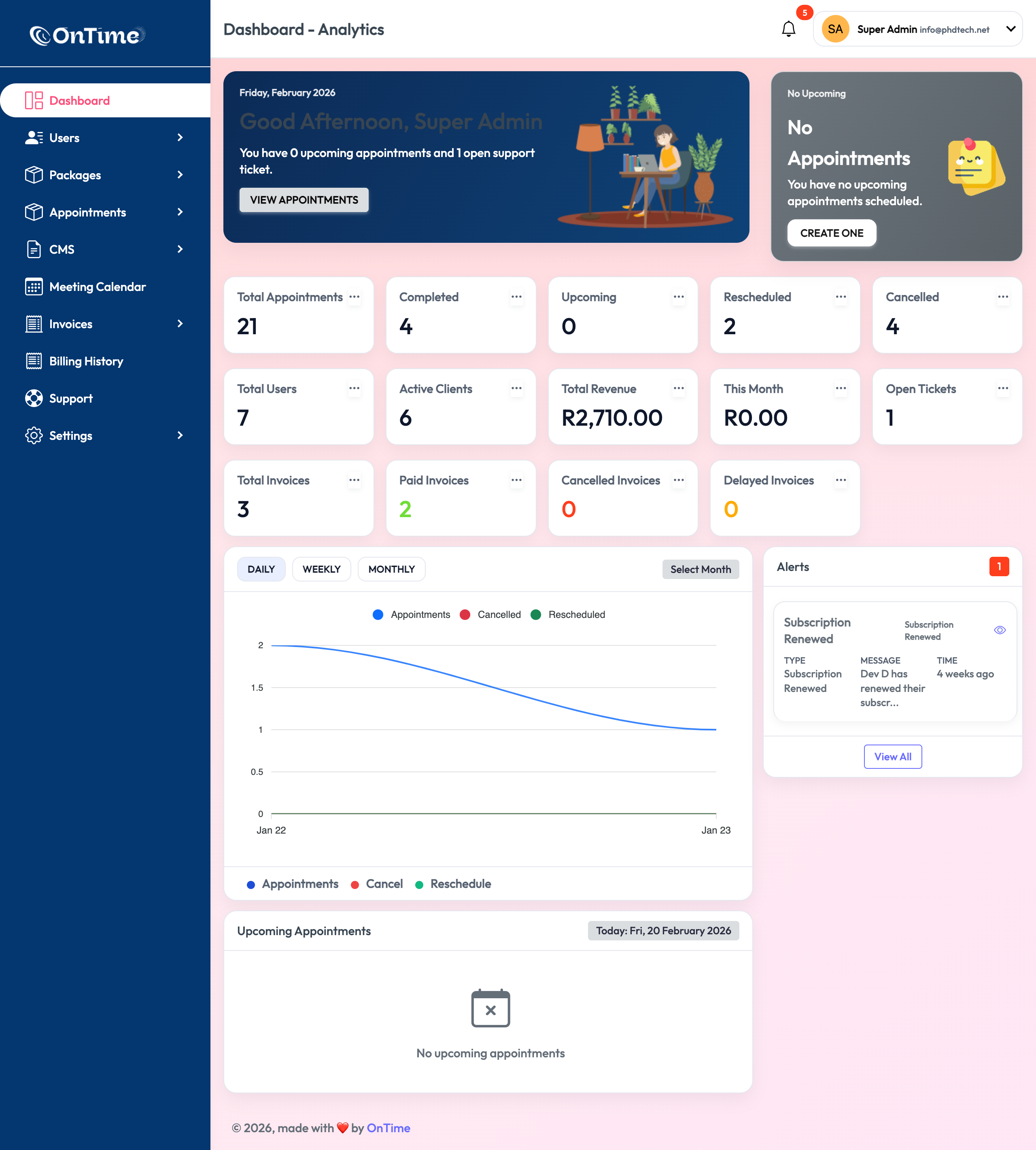 Dashboard and analytics